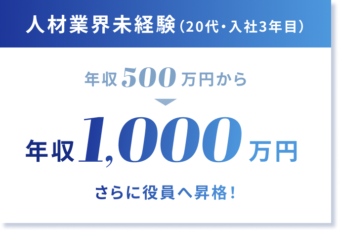 人材業界未経験（20代・入社3年目）