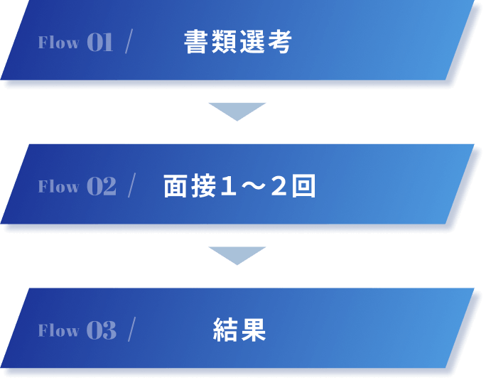 Flow 01 書類選考 Flow 02 面接１〜２回 Flow 03 結果